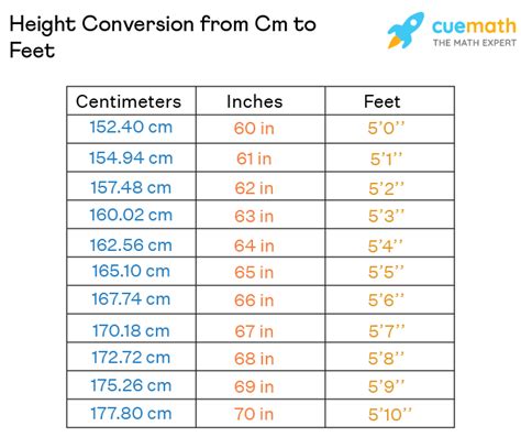 161 cm to feet|Height Converter